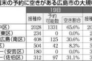 【ワクチン】広島市の大規模接種会場、2日で4000人枠に予約3人。中止へ★２