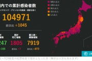 【悲報】日本､久しぶりに1日の新型コロナ感染者1000人超　8月21日以来