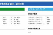 【8/8公示】オリックス・森友哉、ロッテ・ 藤原恭大、阪神・及川雅貴、広島・西川龍馬らが一軍登録