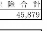 【朗報】ワイの給料、まぁまぁ高いことが判明……