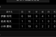 阪神OB岡田彰布、矢野の采配に疑問「ビハインドで勝ちパの岩貞使ってたら持たない」
