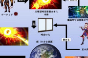 【FGO】明らかに出てくる作品が違う天球型時空要塞カオス！！　武蔵ちゃんよくやってくれたよね