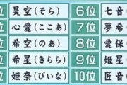 高橋唯一神「この名前のせいで婚約破棄された。妊娠中だったけど、相手両親から拒絶された」