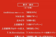 【悲報】NMB48さん
