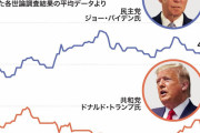 米国大統領選と情報戦争　報道の裏にある現実を見極める眼を
