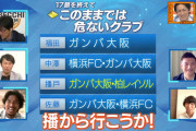 ◆悲報◆G大阪、このままでは危ないクラブにフルエントリー！福田正博に核心を突かれる「守備的チームが攻撃シフトしたらうまく行かない」