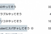 【悲報】vtuberに投げ銭した30代男性、妻にマジギレされる