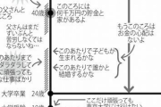 【画像あり】 パパが娘に見せた『人生の仕組み』メモがこちらｗｗｗｗｗｗｗｗｗ