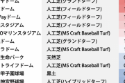 マツダスタジアムは『内野手殺し』の球場。カープのショートはUZR3.6点分の損をする計算【12球団パークファクター比較】