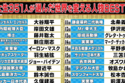 現役東大生351人が選ぶ「世界を変える人物BEST20」1位は大谷翔平
