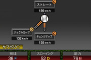 【プロスピA】ヒギンスの球種、実際こんな弱くないよね？【画像】