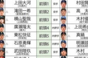 【朗報】 2023ドラフト番付決まる
