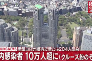 【10/30】東京都で新たに204人の感染確認　新型コロナウイルス