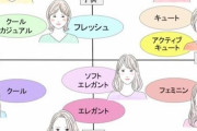 理想の顔タイプとかけ離れている