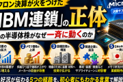 マイクロン決算が日本株を動かす仕組み｜HBMサプライチェーン伝播を初心者向けに図解
