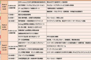 ジャニヲタが作った『24時間テレビ』のタイムテーブルが凄すぎる!!!