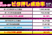 山佐がSピンクパンサーSPのビタ押し成功率を公開！トータル成功率は66.14%！