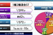 【画像】アリアの一部スペックかな？マックス機が帰ってきたな