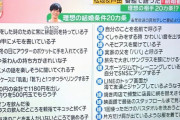 悲報】俳優・松坂桃李さん「まだローン組めない。日本アカデミー賞取ったのに?」