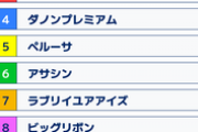 ●アイドルホースオーディション、始まる