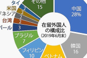 日本が侵略者に合わせるいわれは無い！　～　【朝日新聞】日本の在留外国人数は1位中国、2位韓国、3位ベトナム…外国人と共生していくために私達の価値観を変える必要がある