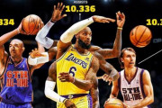 レブロンが通算アシスト数でNBA歴代4位に！ナッシュとマークジャクソンを抜く