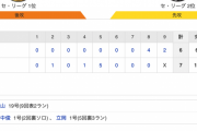 【巨人試合結果！】<巨7-6神> 巨人9連勝！田中俊と立岡が共にHR！！ 先発･田口8回途中4失点で4勝目！
