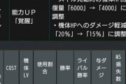 【悲報】ガンダムゲー、うっかりとんでもない使用率のキャラを出してしまう