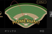 中田翔(34)ついうっかり本気を出してしまう