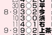 阪神、ハマスタ１２連敗＆４連敗で５カード連続負け越し