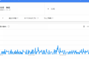 「安倍　無能」Googleトレンドで急上昇　ネット世論が反日に傾いてきてないか？