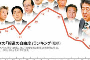 「報道の自由度｣ランキング､日本はさらに4つ下げ71位に　｢日本は都合の悪いことは報道しない｣と酷評