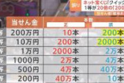 【緊急朗報】みずほ銀行さん、盛大にやらかす