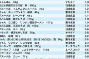 【画像】エースコック「ウチでは大盛りイカ焼きそばが一番売れてるんか・・・せや！」