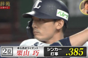 西武栗山さん、球辞苑でシンカーの攻略法を語る