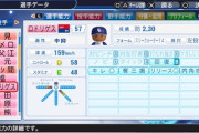 パワプロ2018、能力確定アプデ！！！中日選手のみ抜粋