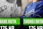 【衝撃】大谷翔平さん、マジで野球の神ベーブ・ルースの生まれ変わりだった