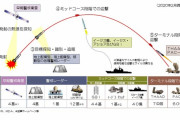 政府、長距離巡航ミサイル開発とイージス艦2隻建造を閣議決定…議論経ず敵基地攻撃に道！