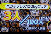 【悲報】ベンチプレス100kg挙がる男、3%しかいない模様ｗｗｗｗｗｗｗ