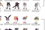ガンダムの機体名って△△ガンダムとかガンダム△△とかあるやんか