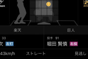 【悲報】巨人ドラ1 堀田賢慎、140キロ前後のストレートで2軍に滅多打ち…