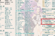 【艦これ】コメント選抜されたことある才能アリ提督っておりゅ？