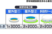 「人命軽視そのもの」県が浜松市に計画する新野球場計画で市民団体が5700人超の署名提出 建設断念を求める=静岡