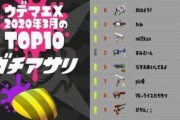 【速報】3月の各ルールXランキング上位10名が発表！ブキ種も幅広く使われる超良環境になってるぞ