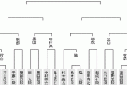 【棋王戦 予選】中村亮介六段が黒田堯之五段に勝利 4回戦進出