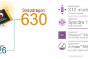 【悲報】Snapdragon630のスマホでほぼ十分になってしまう…
