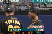 木浪聖也 .274 4本 26打点 OPS.703