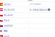 日本の新幹線、まったく海外に輸出できず。中国がぶっちぎりの首位に