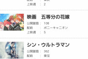 【朗報】五等分の花嫁、『けいおん』『まどマギ』超え、社会現象が確実に