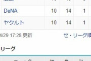 NPB、開幕1ヶ月で終了